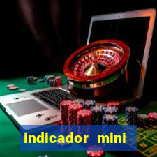 indicador mini indice b3